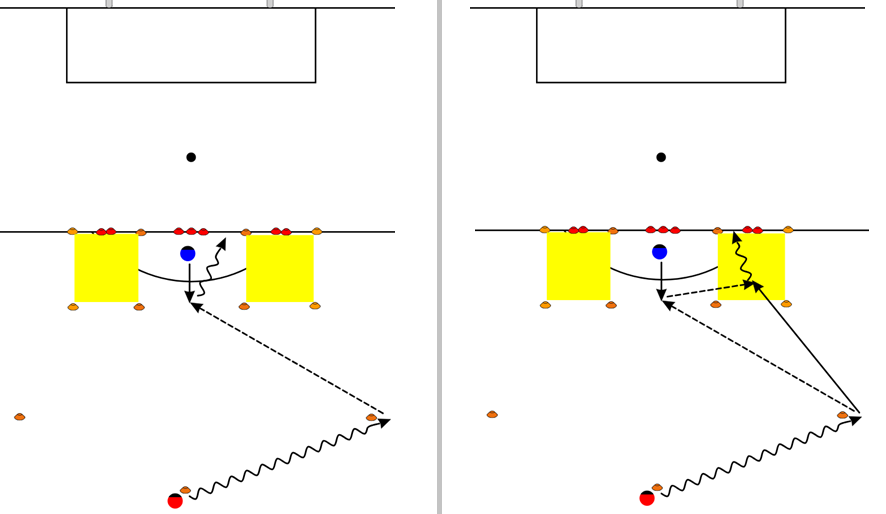 Tempodribbling - Pass - Schuss